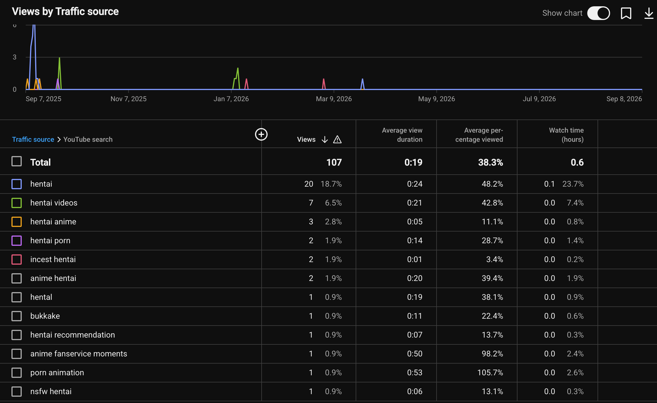 Search Analytics