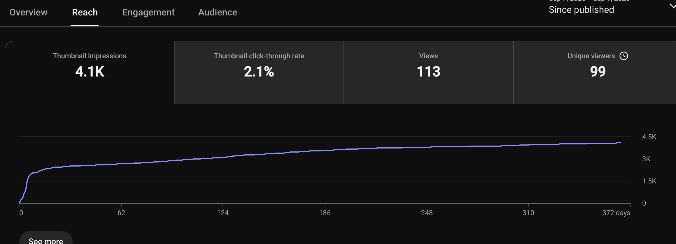 View count analytics